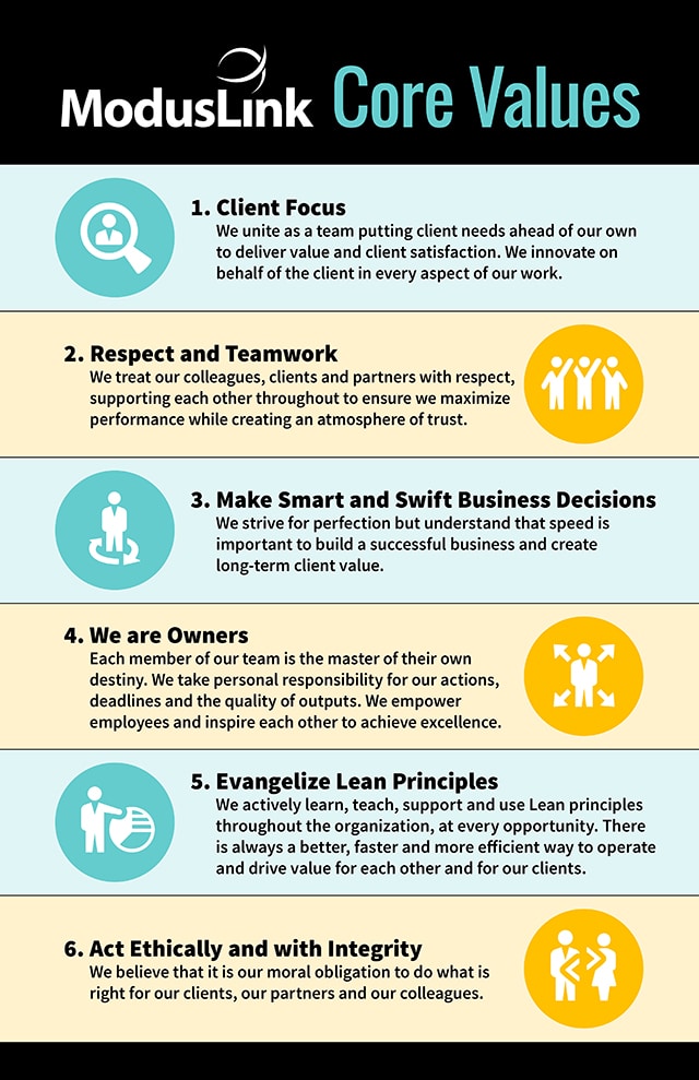 Function of world vision picture