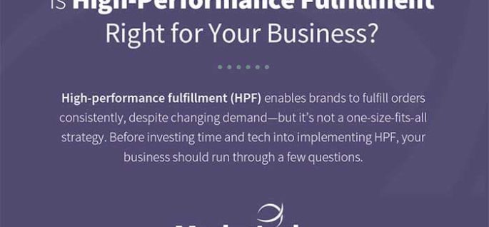 High Performance Fulfillment Banner by ModusLink.