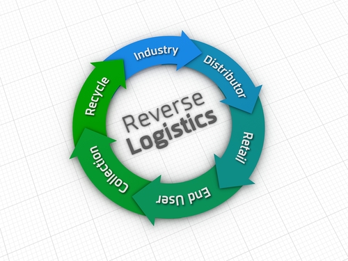 Reverse logistics
