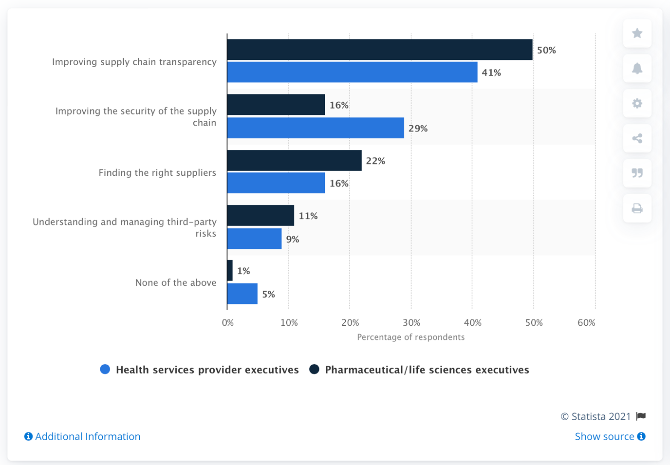 Top Supply Chain Priorities 2021